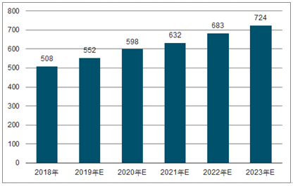 黄圃镇2023年中国无纺布行业全景图谱